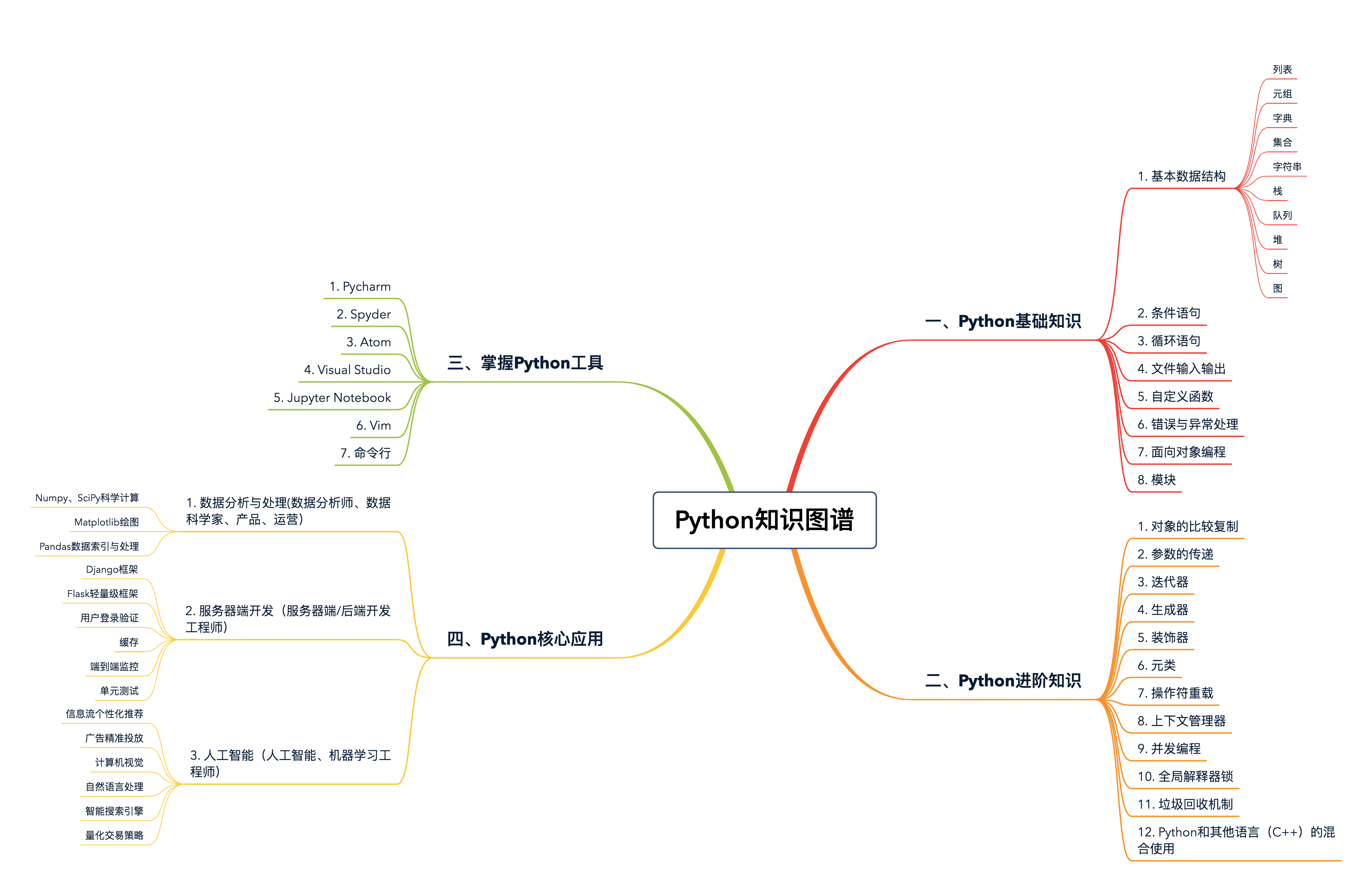 Python介绍及环境配置 - 图9