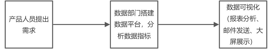 大数据介绍 - 图1