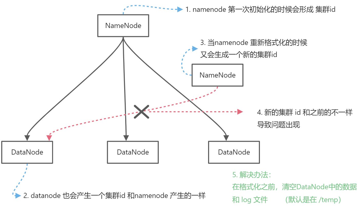 Hadoop 入门 - 图10