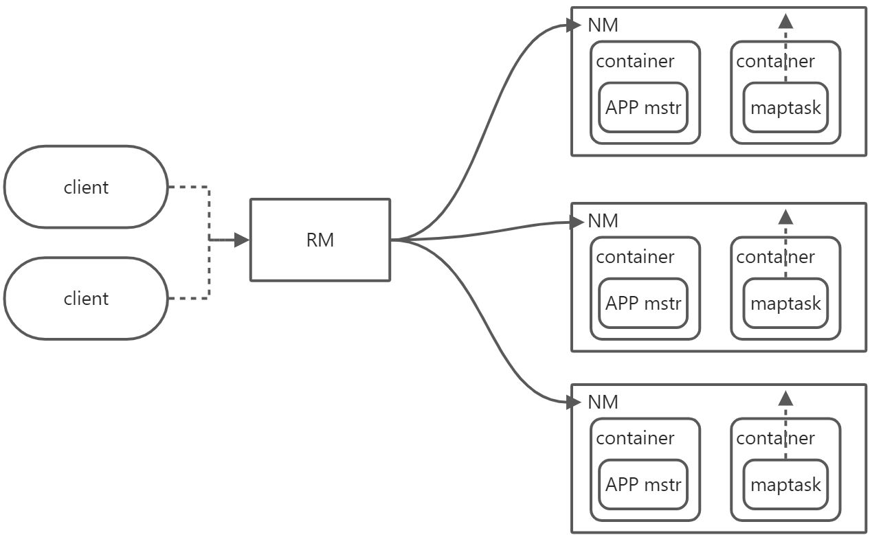Hadoop 入门 - 图3