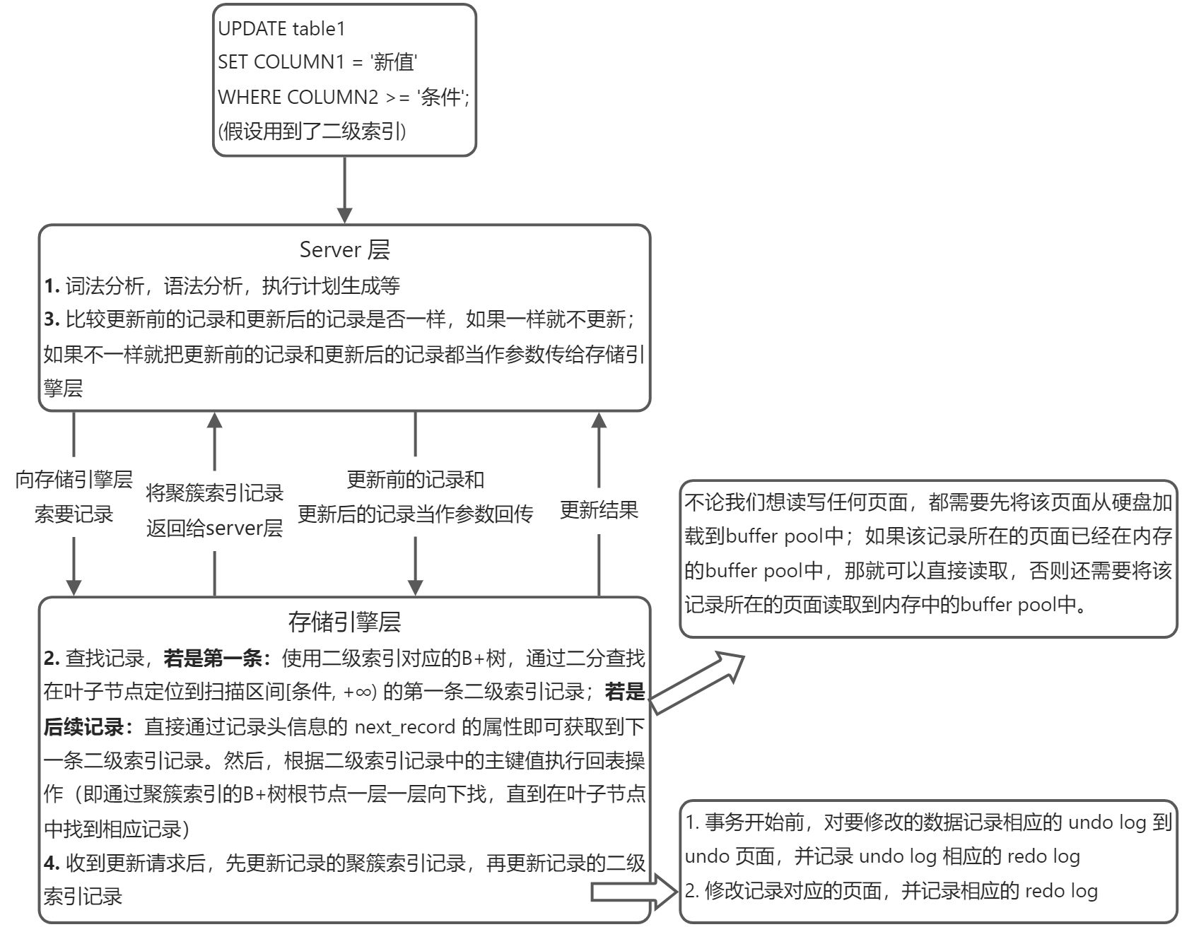 日志系统 - 图11