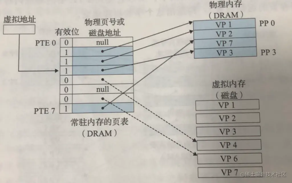 Linux I/O 模型 - 图4