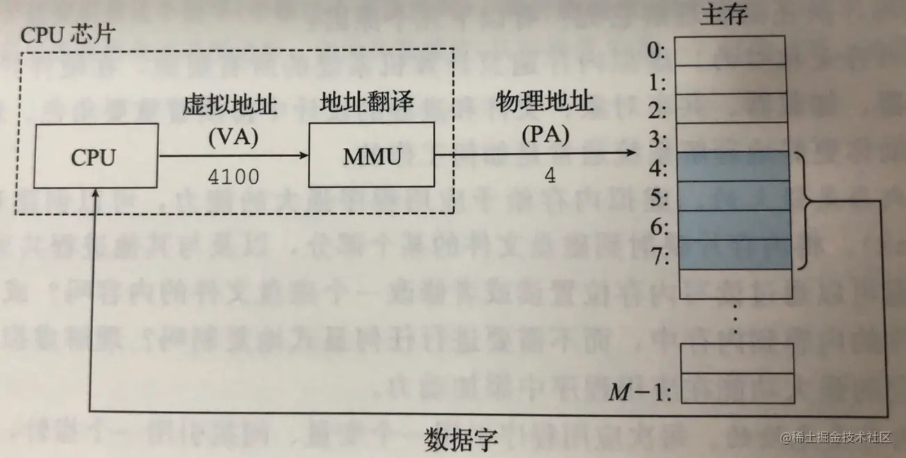 Linux I/O 模型 - 图3