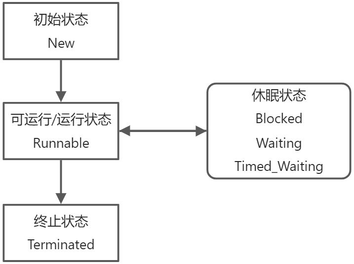 课后思考汇总 - 图1