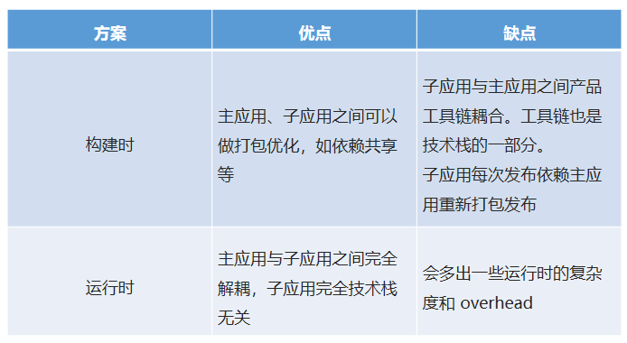 前段微服务 - 图5