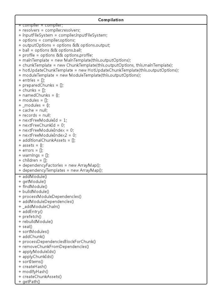 webpack工作流程 - 图4