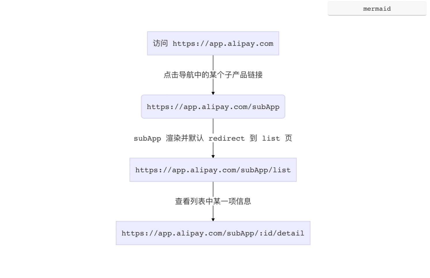前段微服务 - 图3