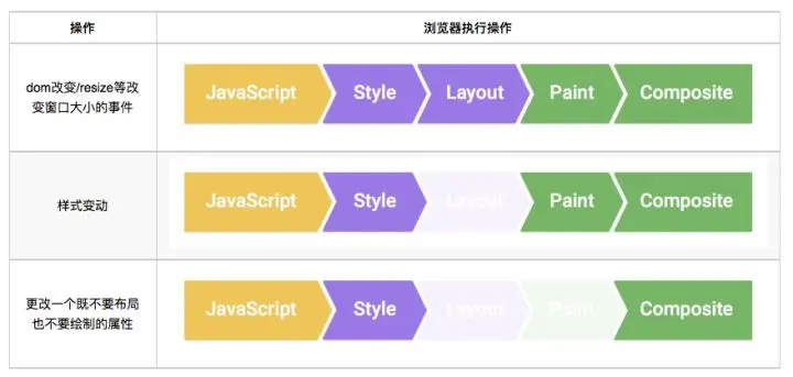 前端浏览器动画性能优化 - 图2