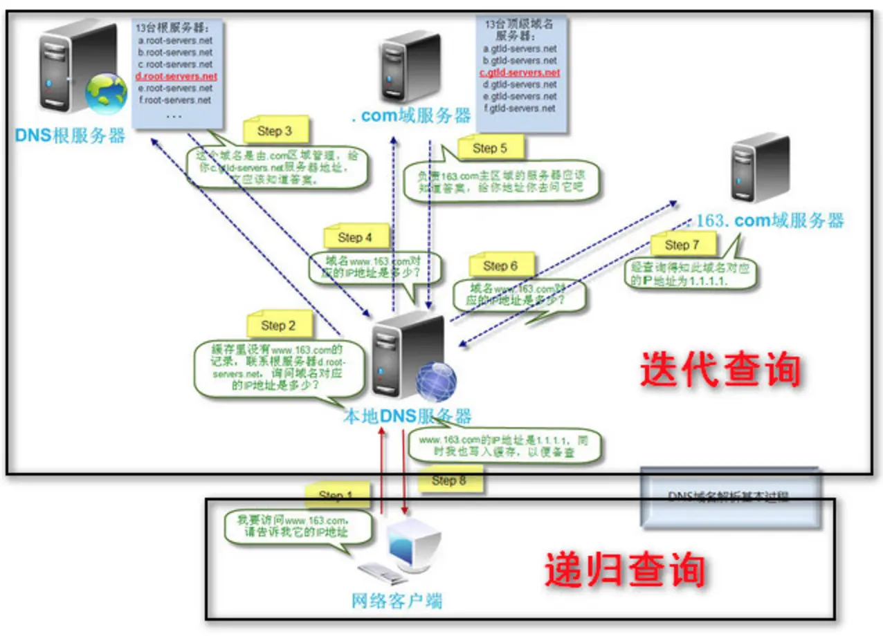 浏览器工作原理 - 图3