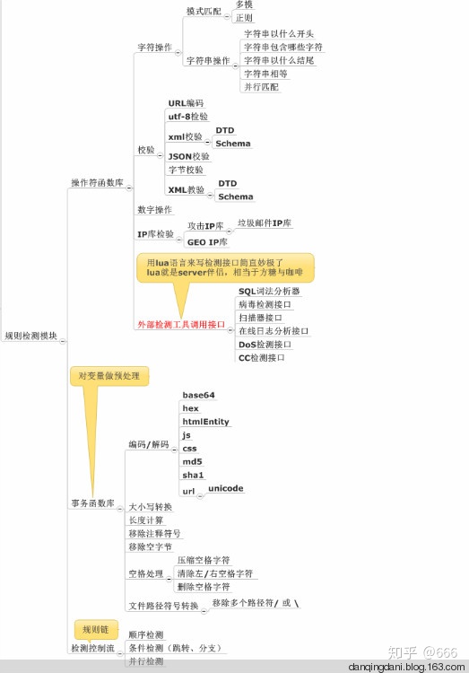 waf 实现思路 - 图6