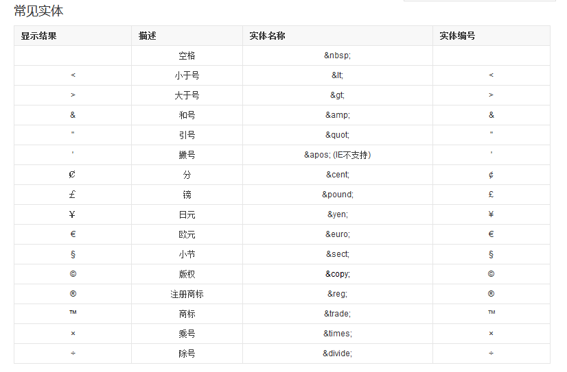 xss里编码 - 图1