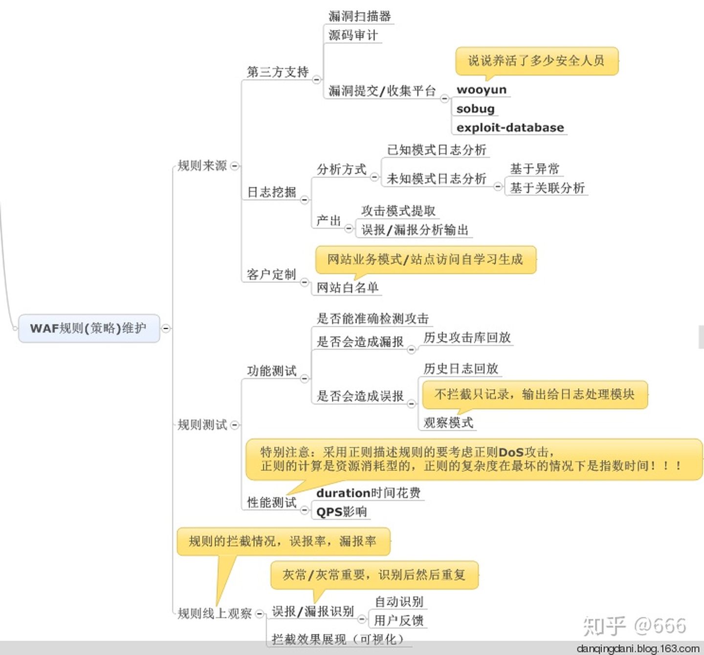 waf 实现思路 - 图9