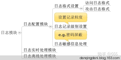 waf 实现思路 - 图8