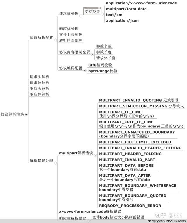 waf 实现思路 - 图2