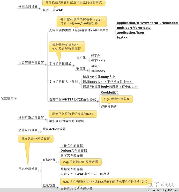 waf 实现思路 - 图1