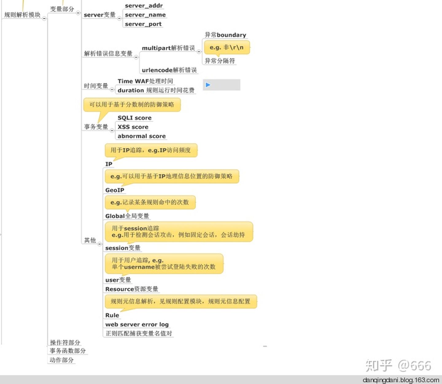 waf 实现思路 - 图5