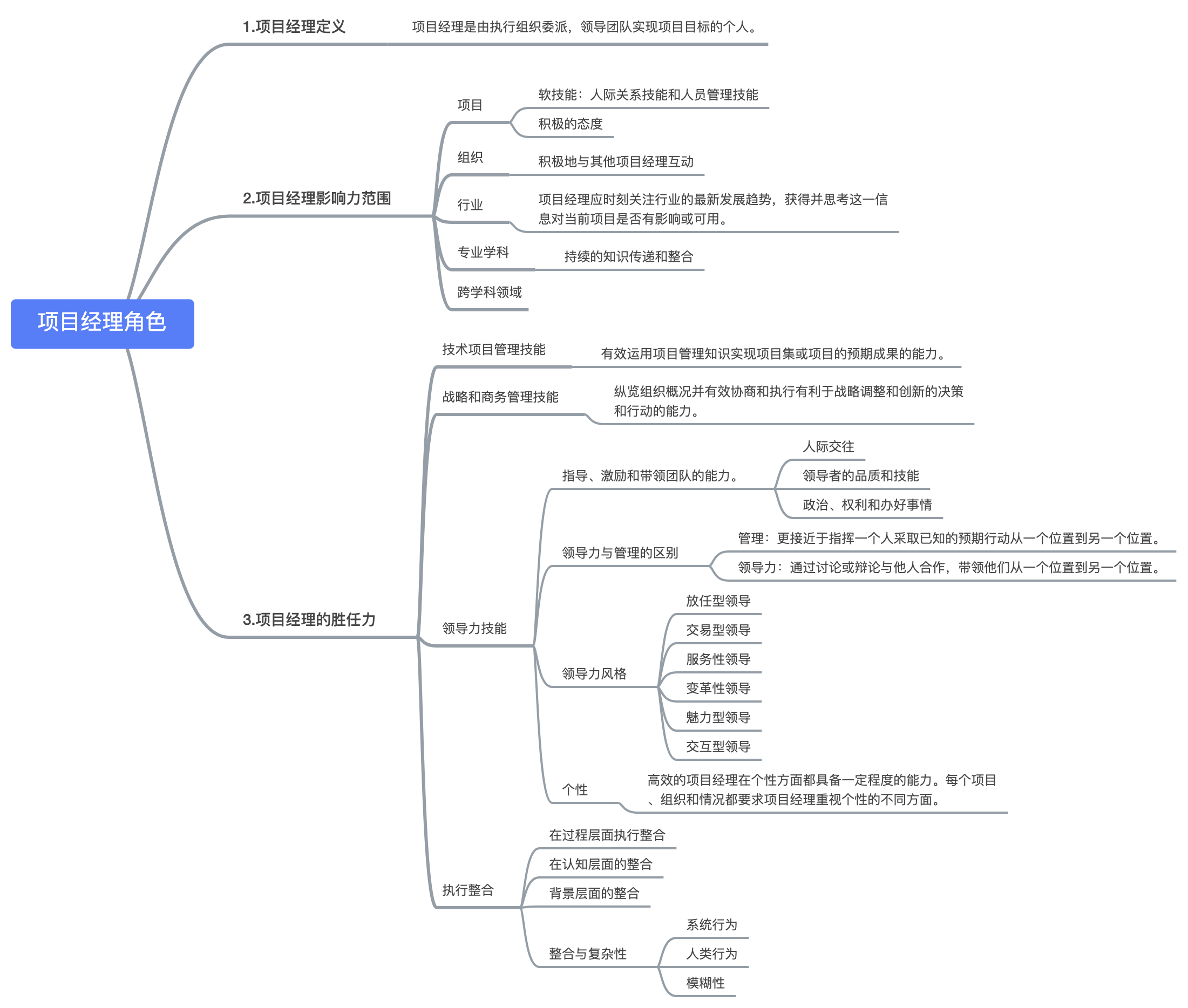 3.项目经理角色 - 图1