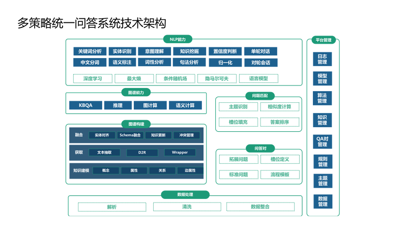 知识图谱如何让“人工智能”更智能？ - 图18