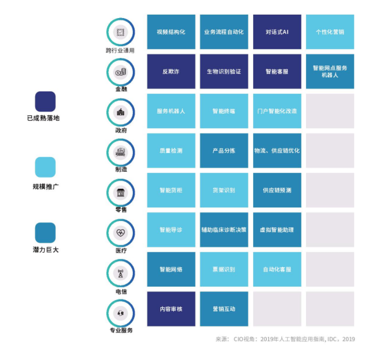 知识图谱如何让“人工智能”更智能？ - 图4