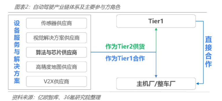 知识图谱如何让“人工智能”更智能？ - 图1