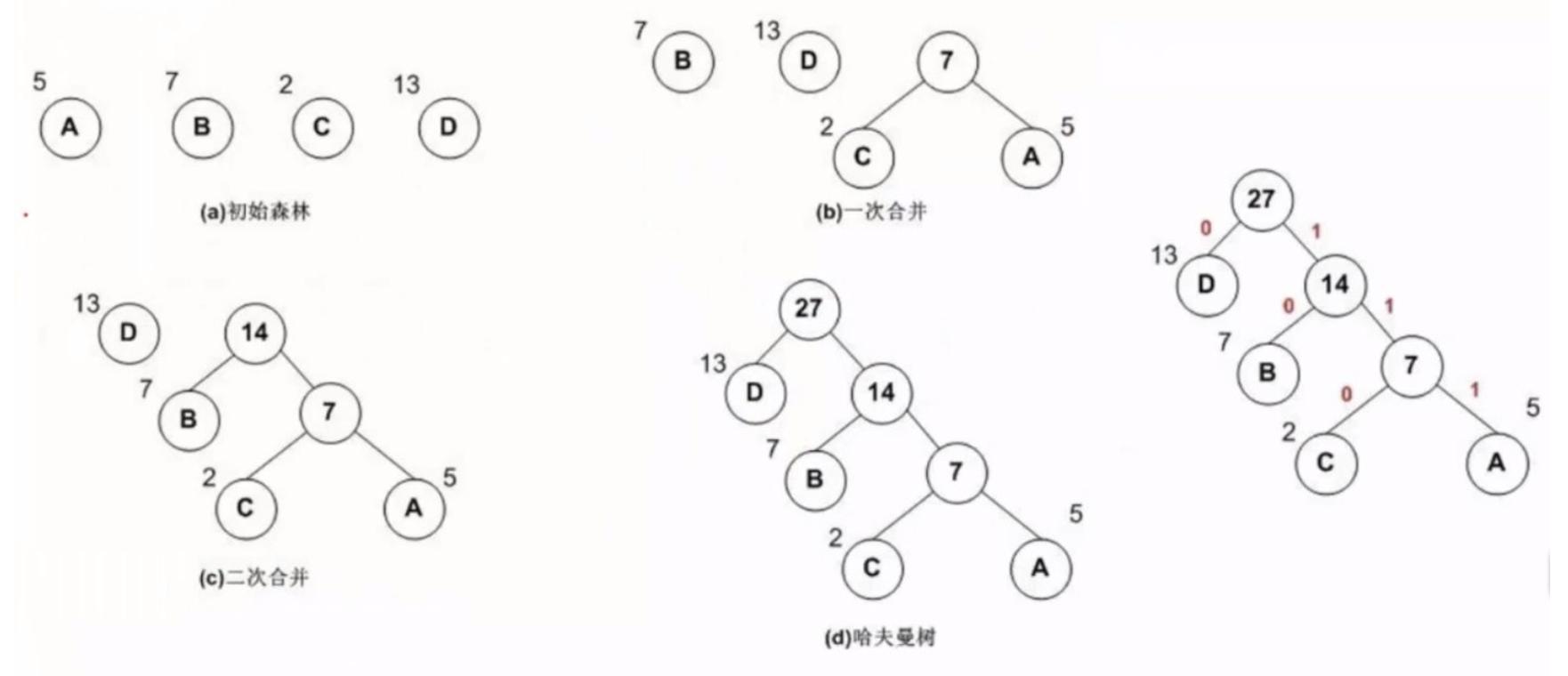 fastText原理篇 - 图5