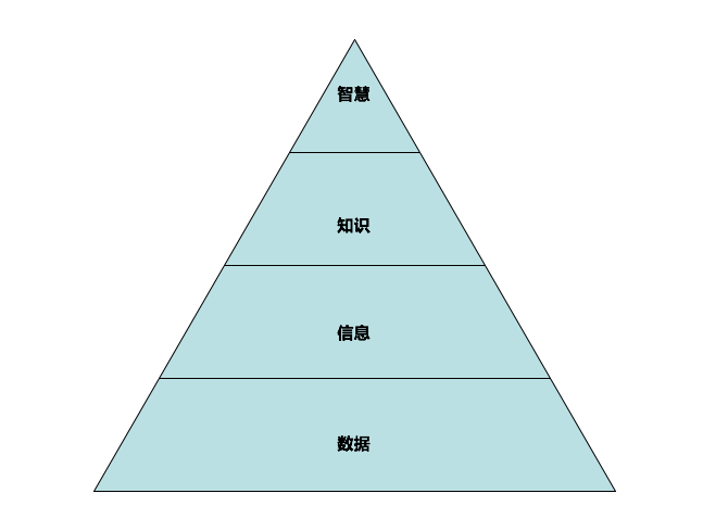 知识图谱如何让“人工智能”更智能？ - 图6
