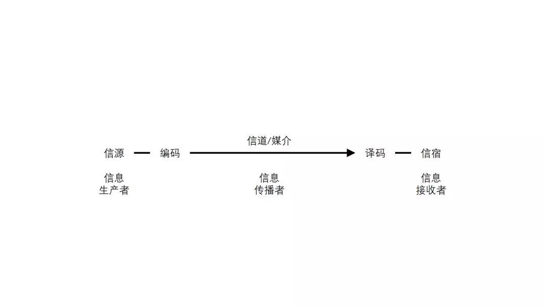 互联网信息分发简明史 - 图3