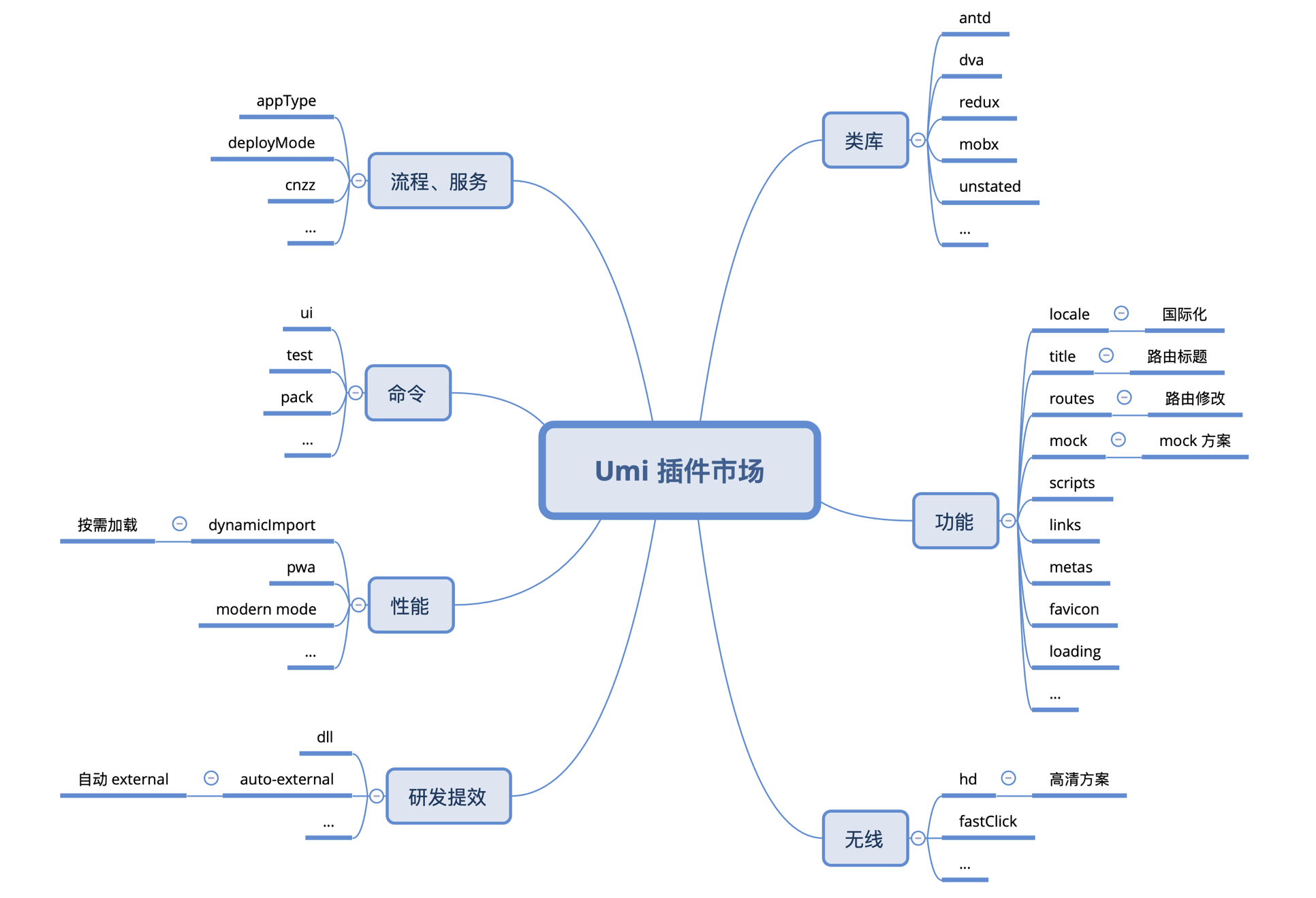 干货分享：蚂蚁金服前端框架和工程化实践 - 图10