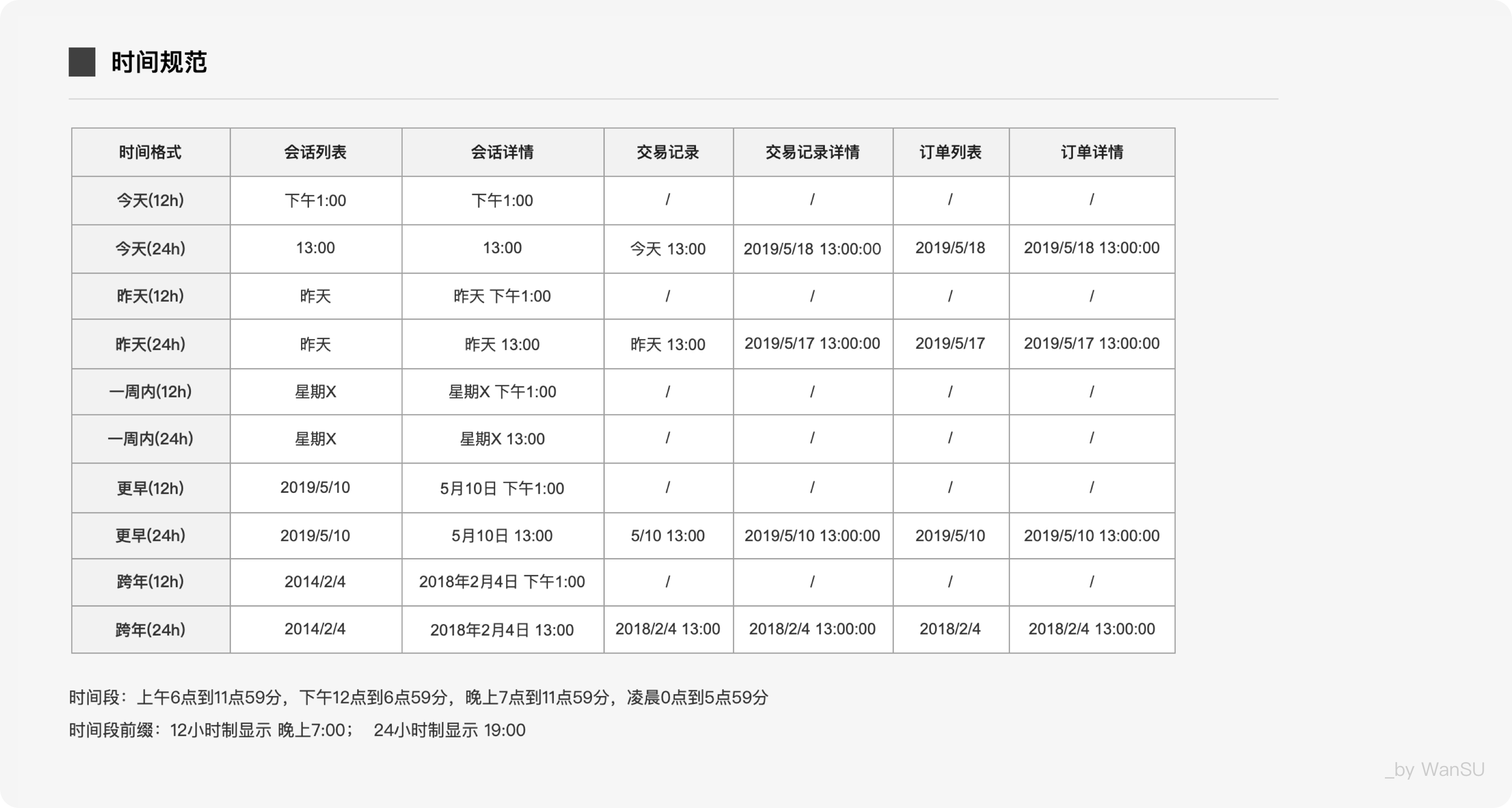 如何写出清晰易懂的交互文档？ - 图17