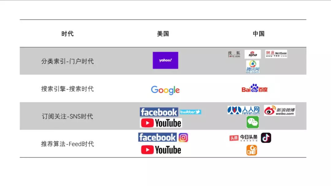 互联网信息分发简明史 - 图15