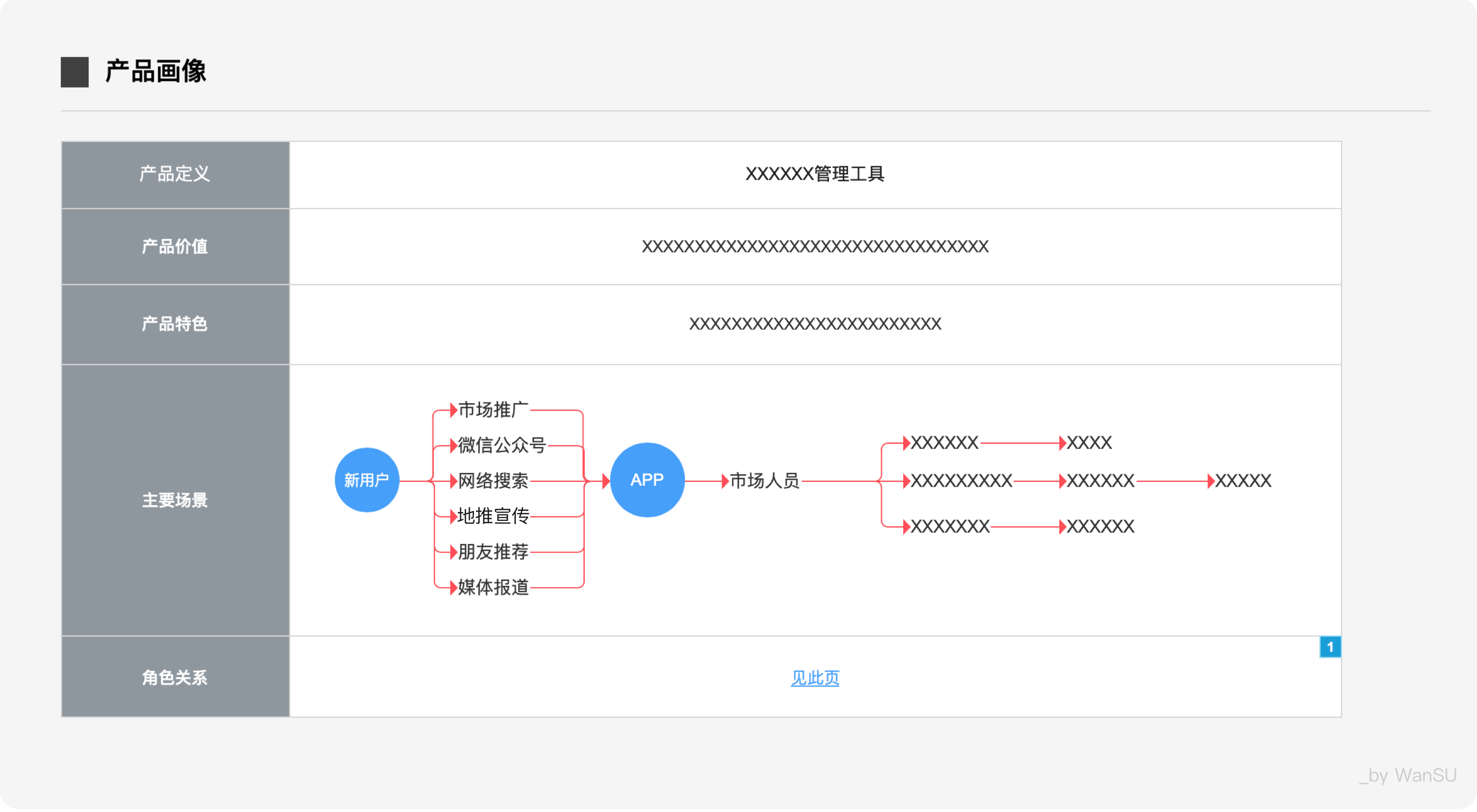 如何写出清晰易懂的交互文档？ - 图7