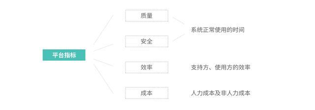 B端产品的指标设计思路 - 图1