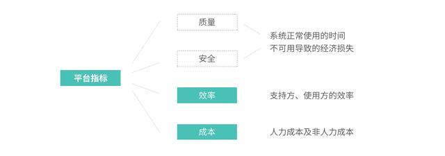 B端产品的指标设计思路 - 图6