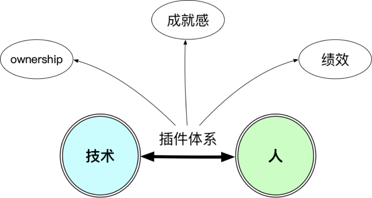 干货分享：蚂蚁金服前端框架和工程化实践 - 图5