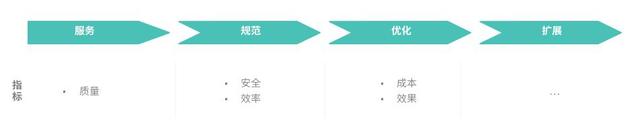 B端产品的指标设计思路 - 图10