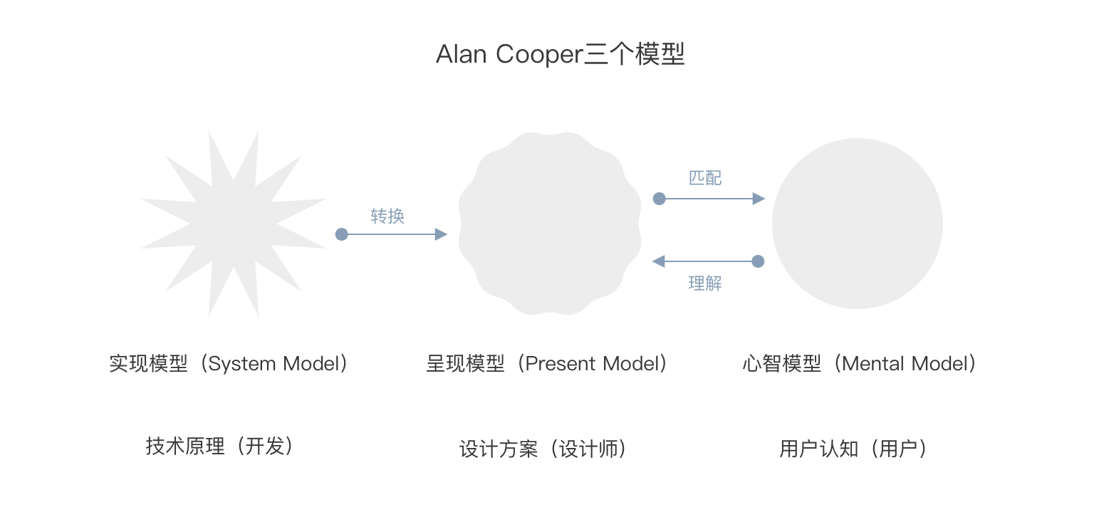 三个模型@2x.png