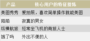 产品新人入门学习：精益画布 - 图3