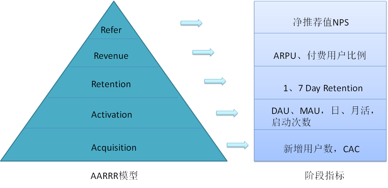 产品新人入门学习：精益画布 - 图4