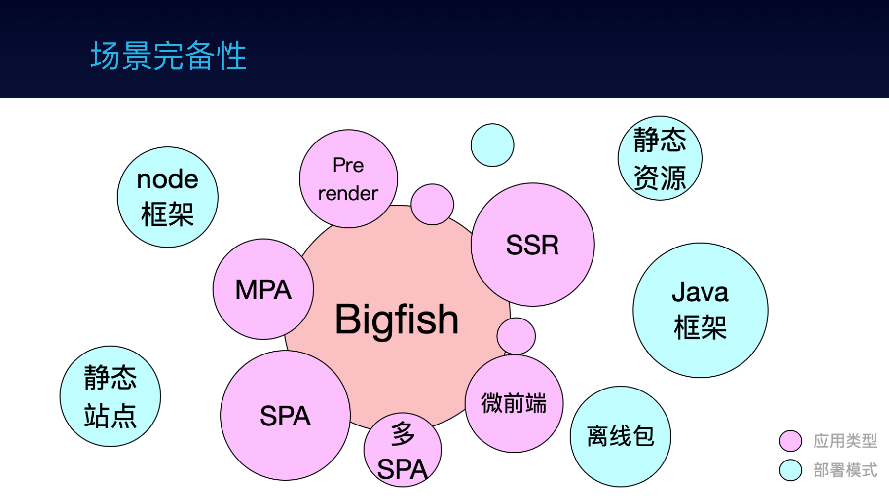 干货分享：蚂蚁金服前端框架和工程化实践 - 图26