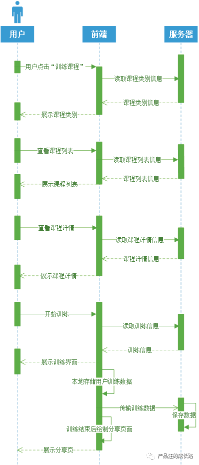 项目管理：产品经理如何进行项目管理？ - 图3