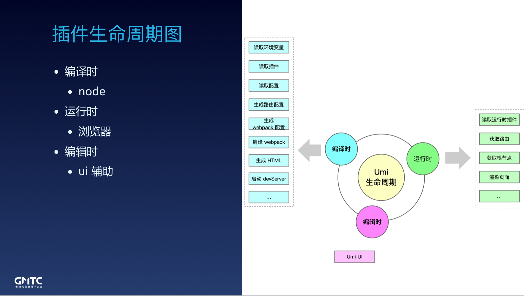 干货分享：蚂蚁金服前端框架和工程化实践 - 图8