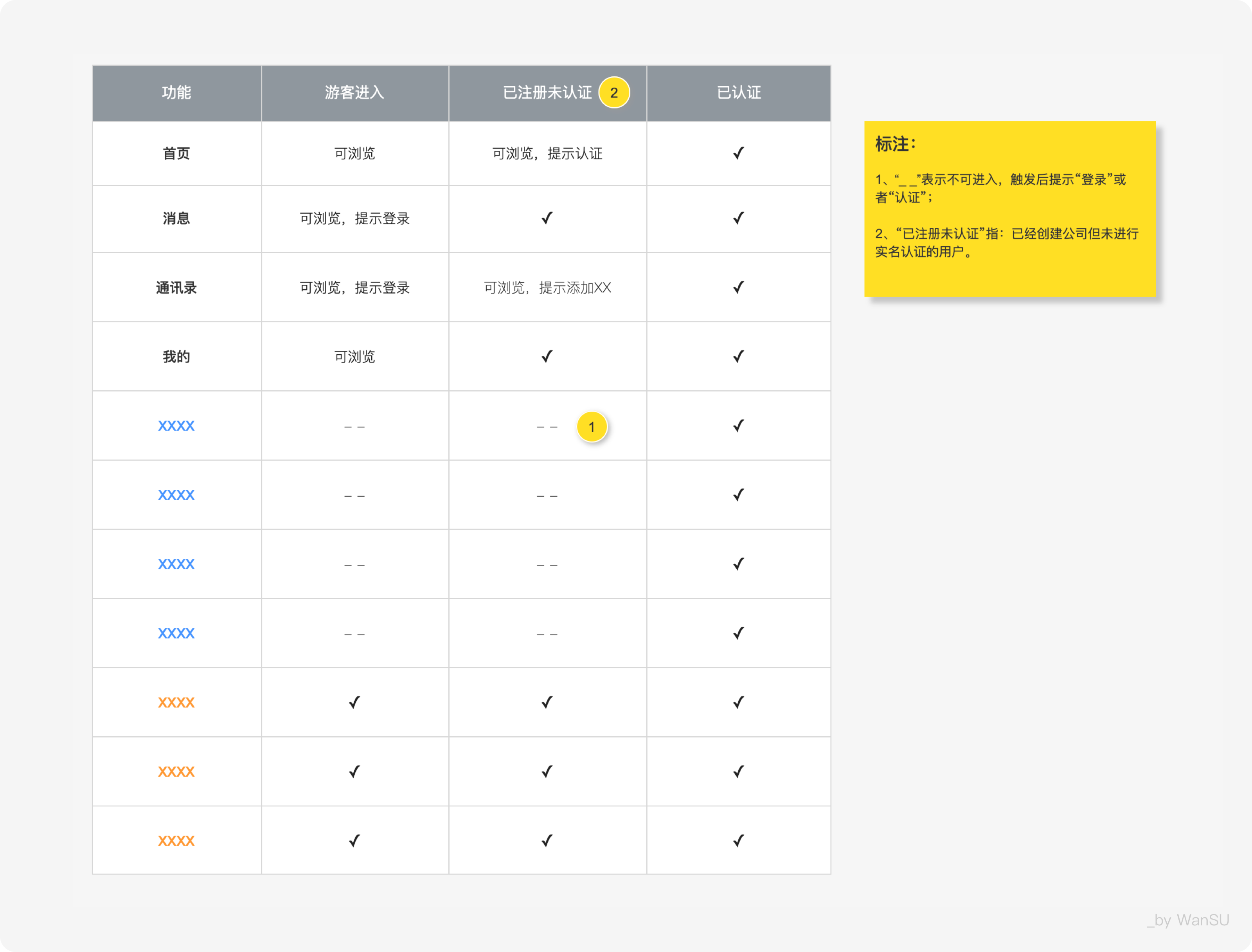 如何写出清晰易懂的交互文档？ - 图10