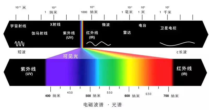 互联网信息分发简明史 - 图2