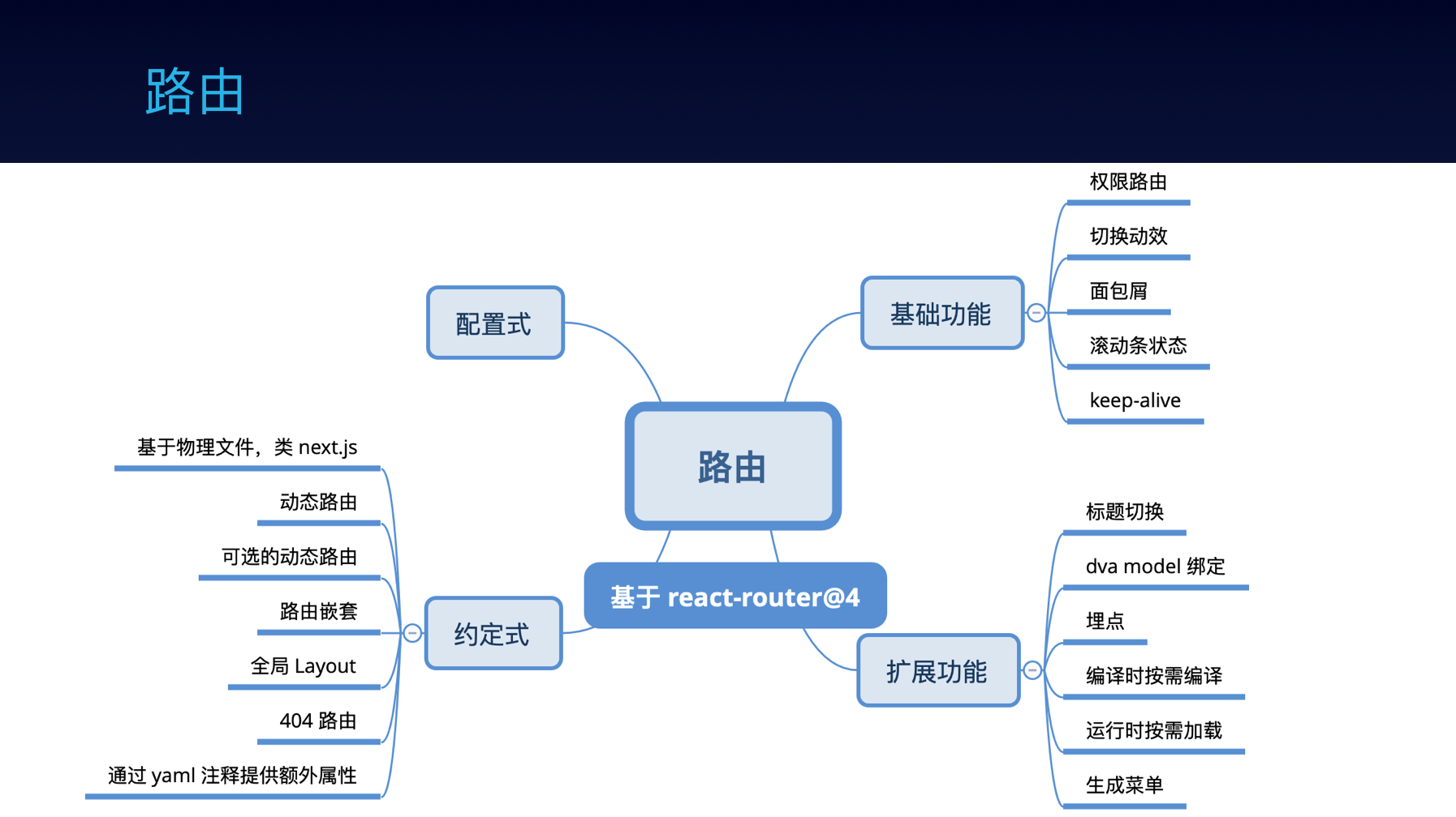 干货分享：蚂蚁金服前端框架和工程化实践 - 图27