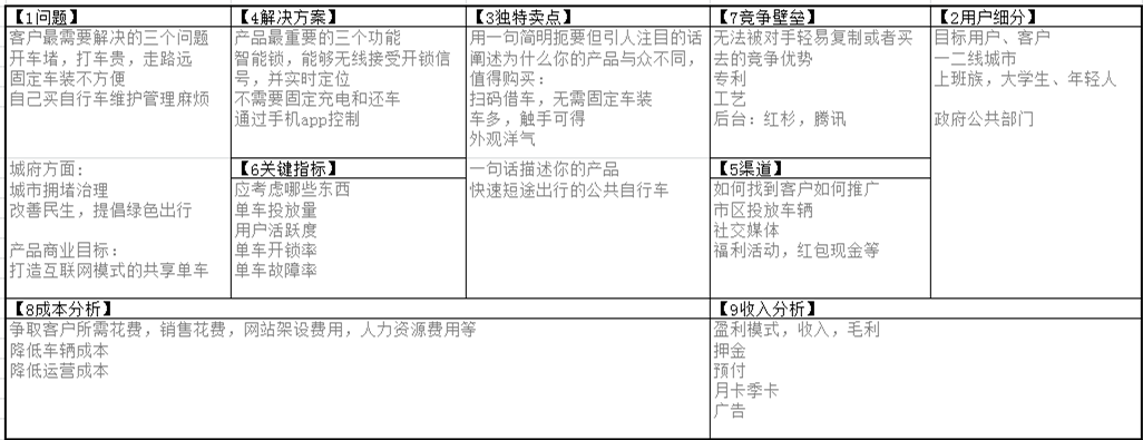 产品新人入门学习：精益画布 - 图6