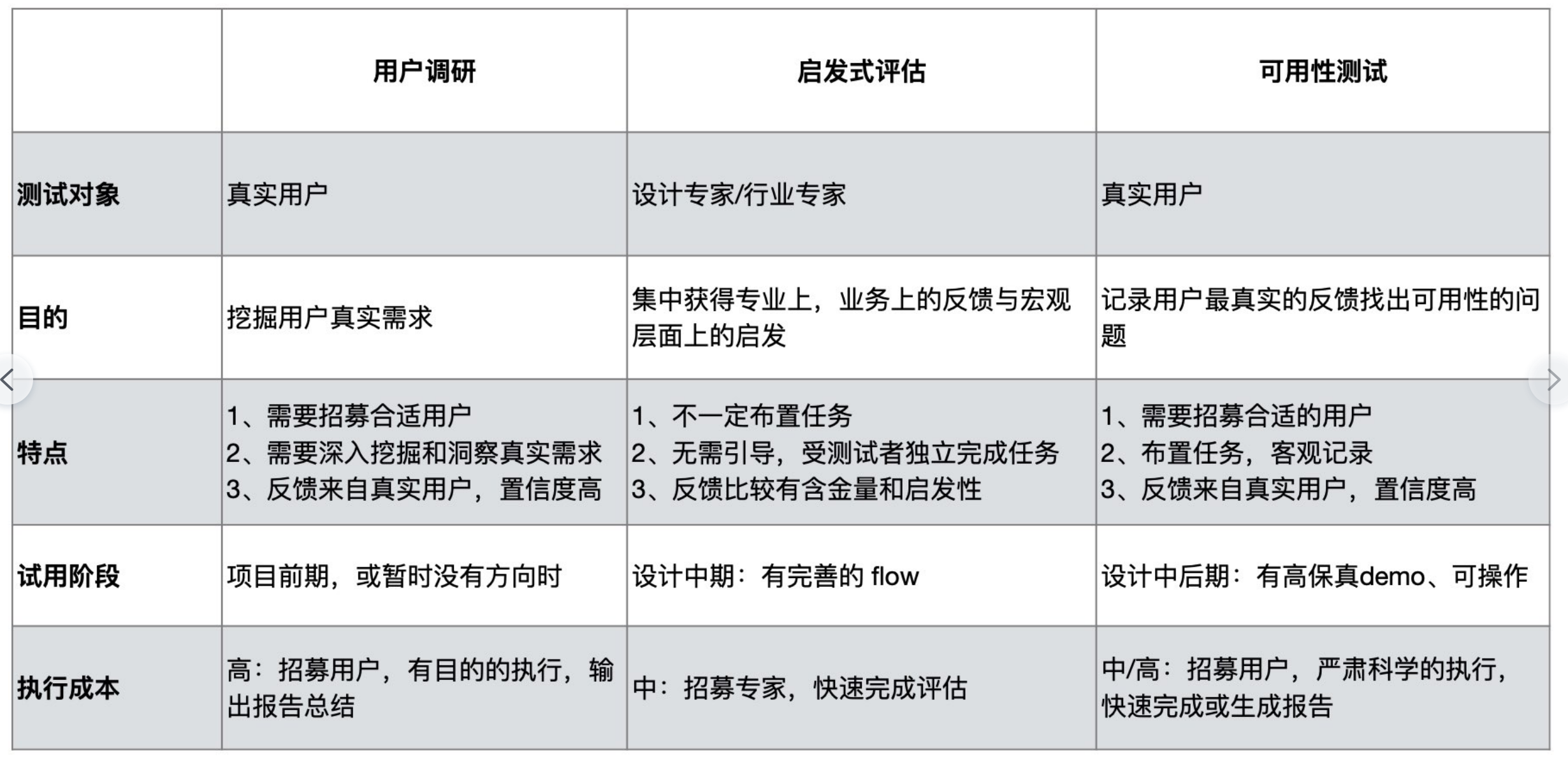 用研与可用性.png