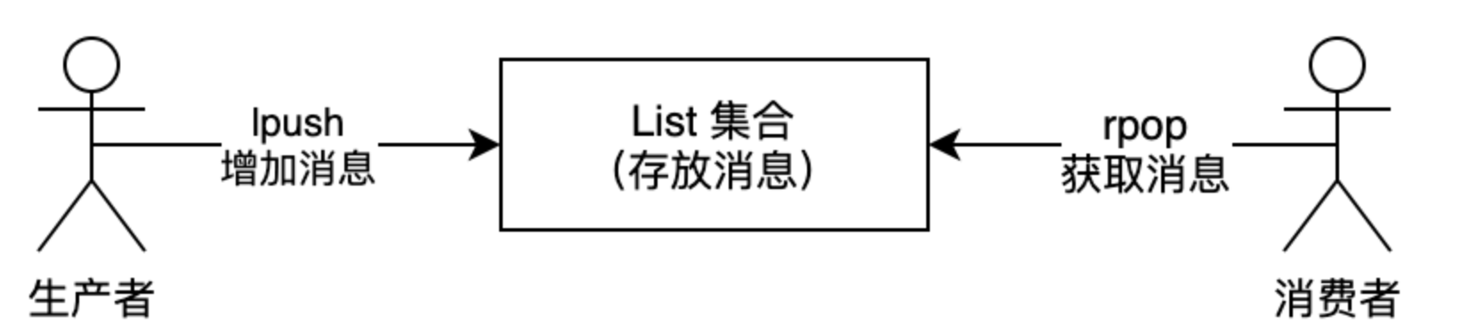 细说 Redis 九种数据类型和应用场景 - 图8