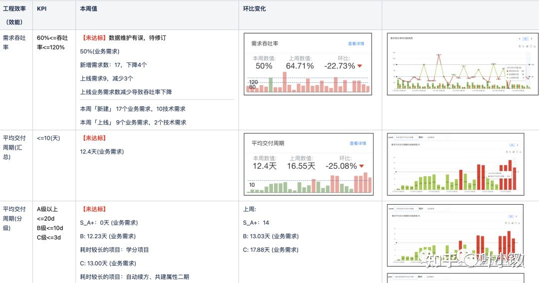 技术管理进阶——技术部如何做绩效考核设计？ - 图9