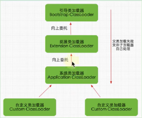 类加载器系列(二)——从源码角度理解双亲委派模型 - 图1