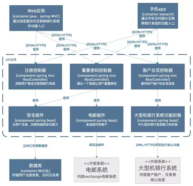 如何画好架构图 - 图12